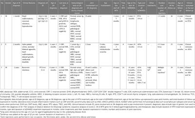 Safety and efficacy of biologic immunosuppressive treatment in juvenile idiopathic arthritis associated with inborn errors of immunity